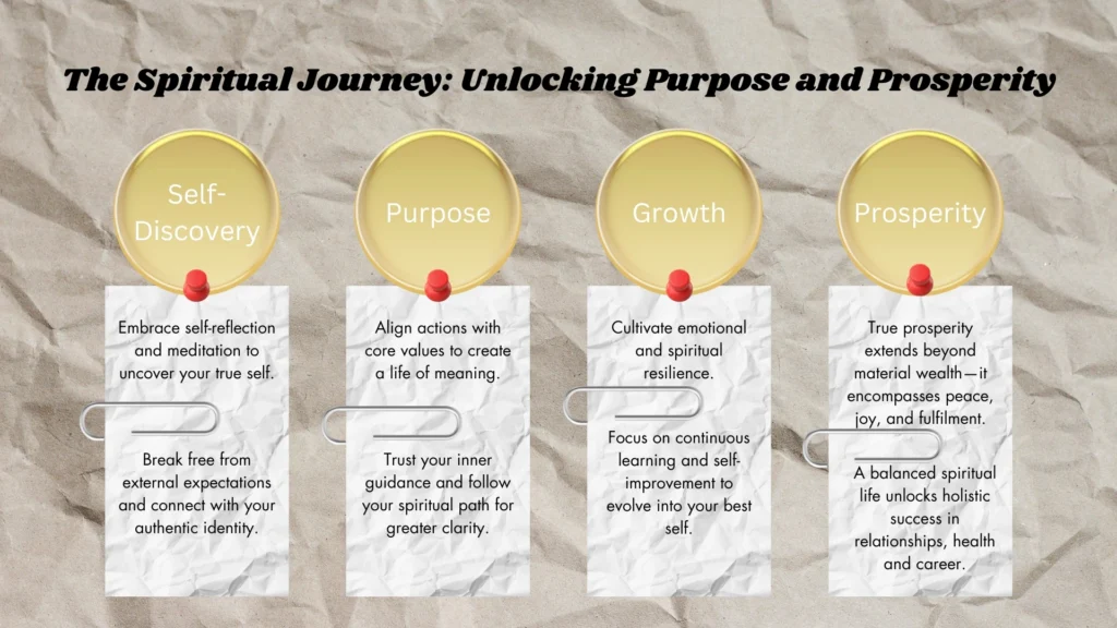 Infographic-outlining-the-spiritual-journey-Self-Discovery-Purpose-Growth-and-Prosperity