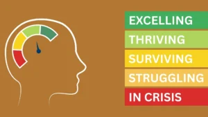 mental-health-continuum-levels-indicator